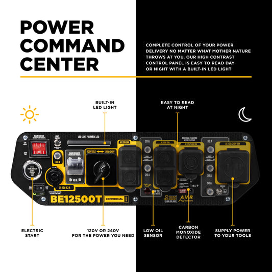 Generator Tri-Fuel 12.500Watt Rental